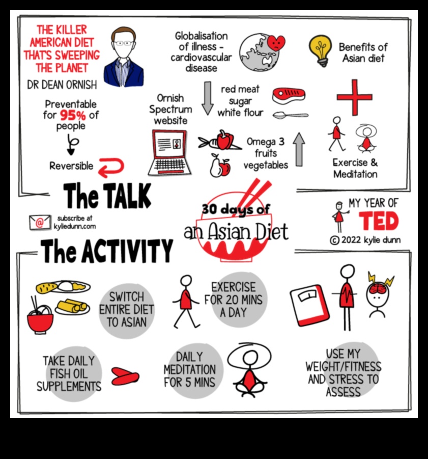 Echilibrarea aromelor și nutrienților: esența dietei asiatice