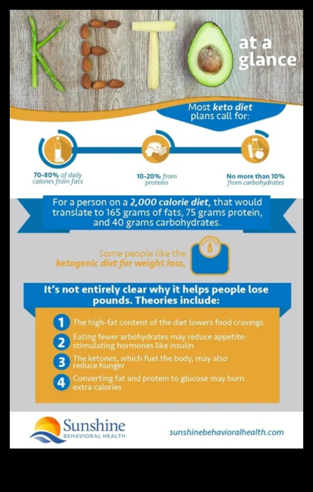 Legătura dintre keto și sănătatea mintală