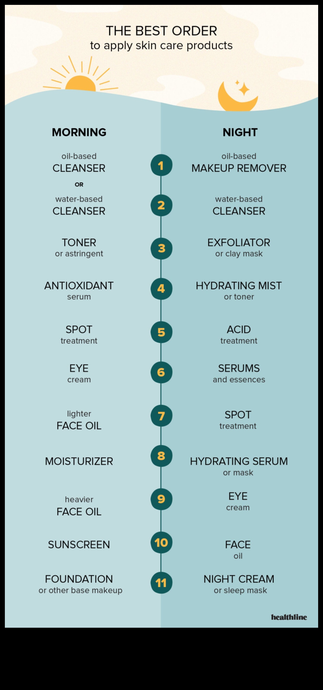 Produse esențiale de piele esențială pe care ar trebui să o dețină fiecare iubitor de machiaj