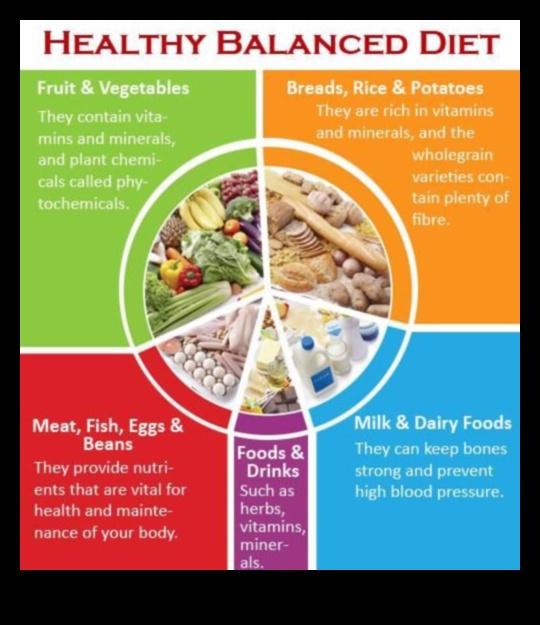 Dieta echilibrată o rețetă pentru sănătate 3 Hrănirea corpului tău: un ghid pentru o nutriție echilibrată