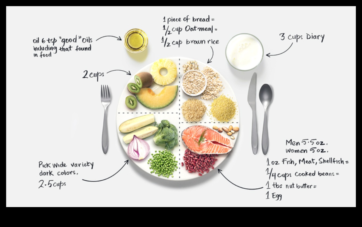 Dieta echilibrată o rețetă pentru sănătate 2 Hrănirea corpului tău: un ghid pentru o nutriție echilibrată