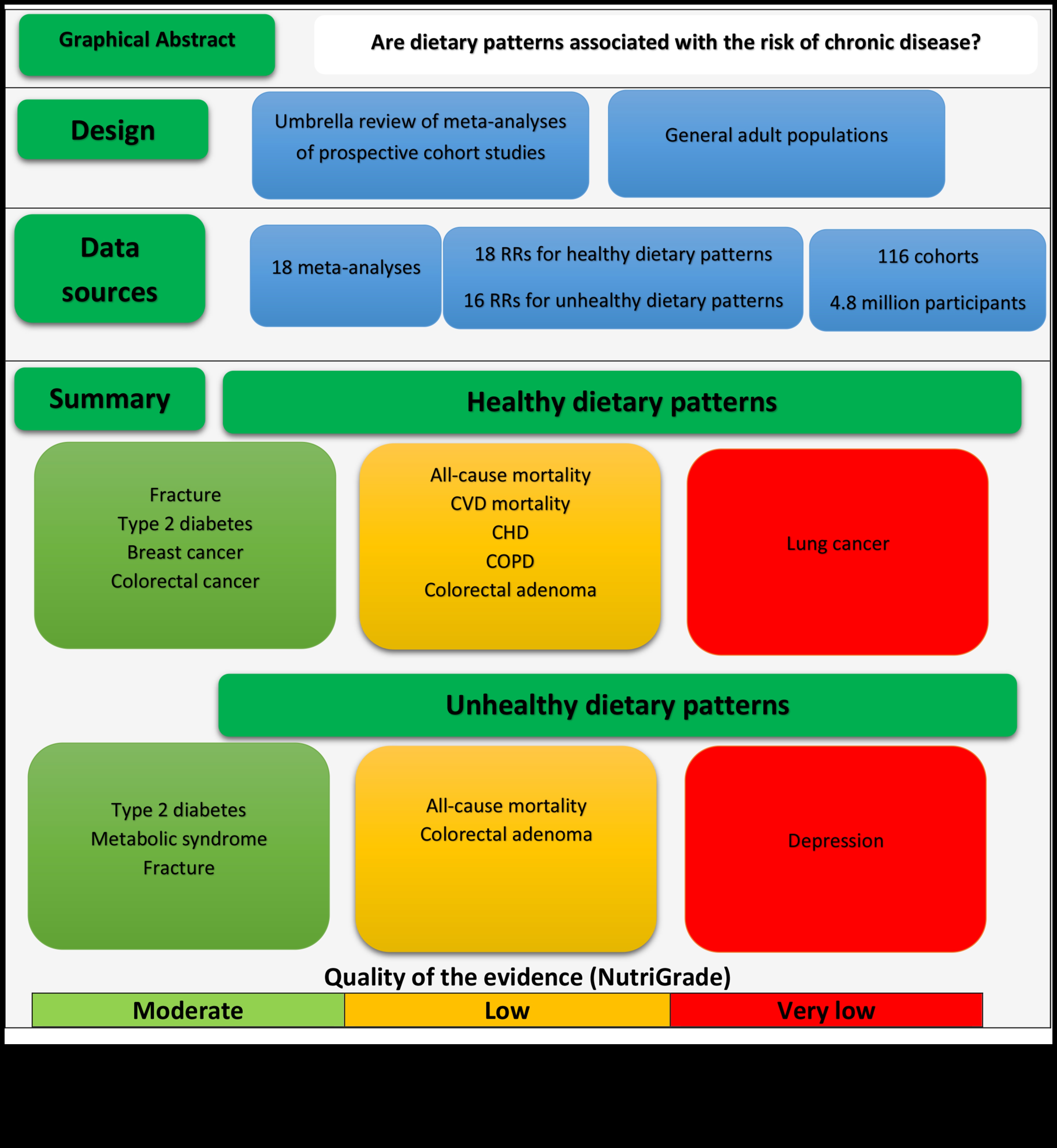 Diete pe termen scurt pentru afecțiuni cronice un primer 2 Sunt dietele pe termen scurt adecvate pentru persoanele cu afecțiuni cronice?