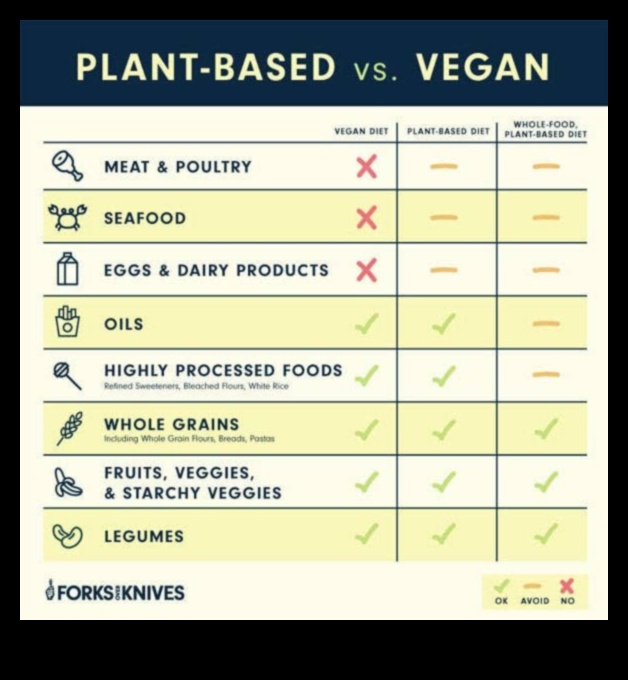 Diete pe termen scurt pentru afecțiuni cronice un primer 4 Sunt dietele pe termen scurt adecvate pentru persoanele cu afecțiuni cronice?