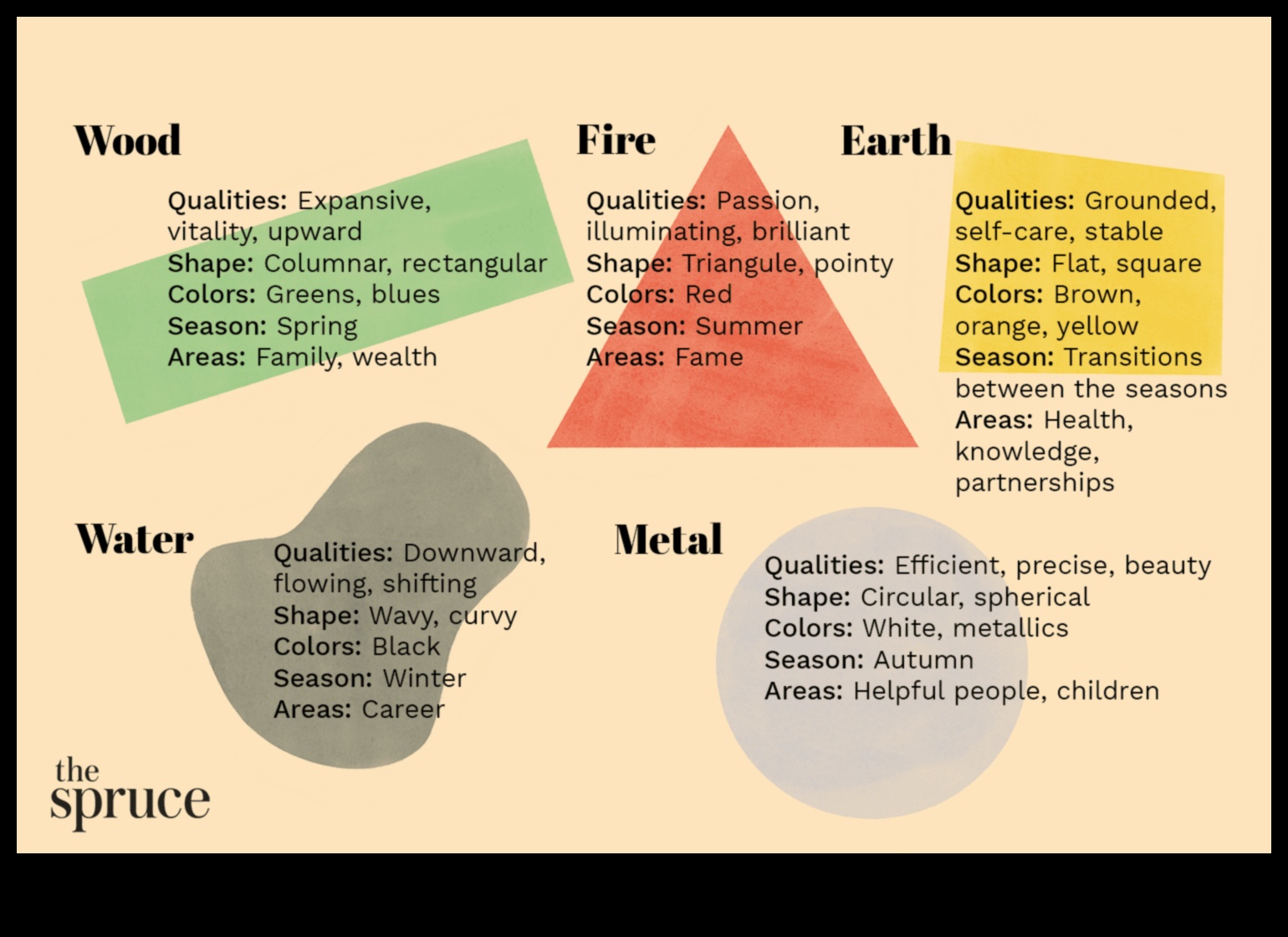 5 moduri de a îmbunătăți Feng Shui 3 al casei tale Meșteșuguri de bricolaj și spații de meditație la domiciliu: crearea seninătății