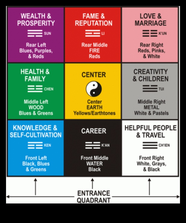 5 moduri de a îmbunătăți Feng Shui 4 al casei tale Meșteșuguri de bricolaj și spații de meditație la domiciliu: crearea seninătății