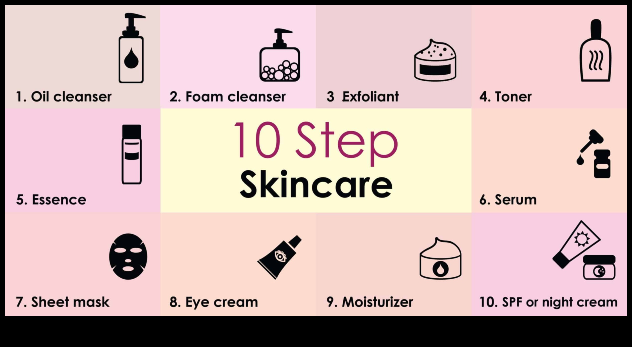 Sariți acești pași de ten? Creșterea rutinei pentru rezultate optime