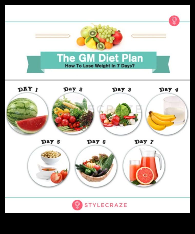 Slăbiți rapid cu aceste 7 diete pe termen scurt 2 Dietele pe termen scurt pot fi un catalizator pentru schimbarea comportamentului pe termen lung?