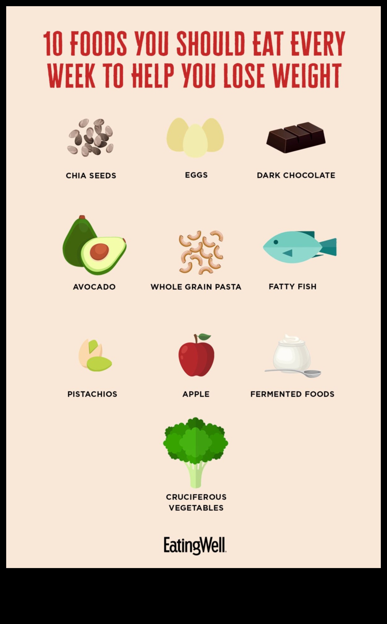 Slăbiți rapid cu aceste 7 diete pe termen scurt 4 Dietele pe termen scurt pot fi un catalizator pentru schimbarea comportamentului pe termen lung?