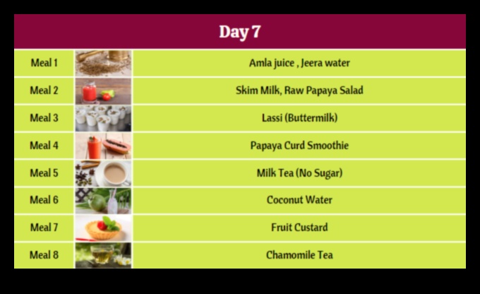 Slăbiți rapid cu aceste 7 diete pe termen scurt 3 Dietele pe termen scurt pot fi un catalizator pentru schimbarea comportamentului pe termen lung?