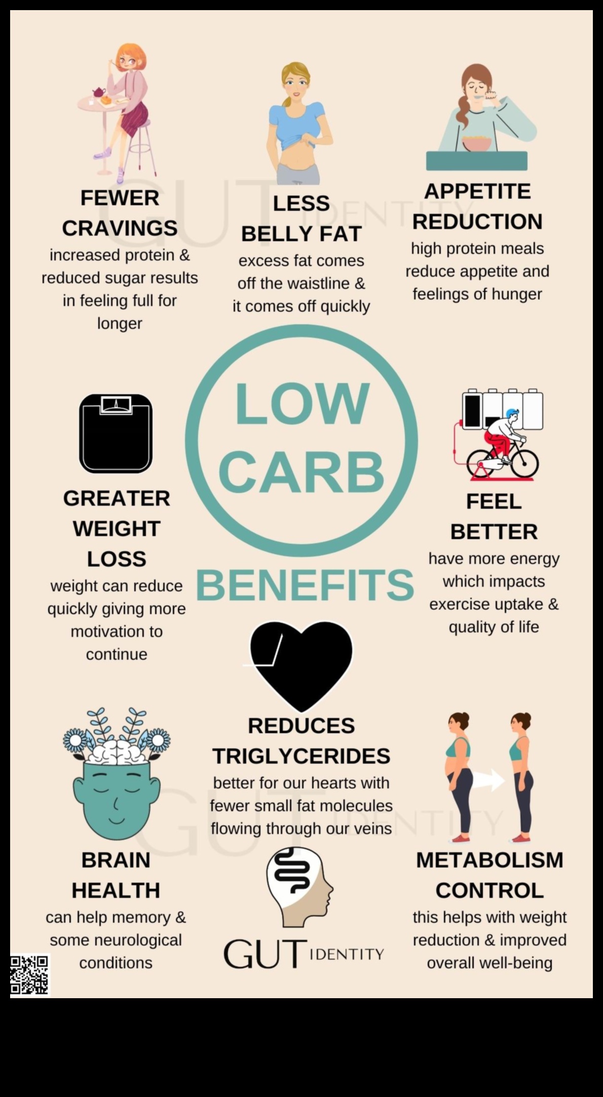 Dieta cu conținut scăzut de carbohidrați un impuls de sănătate mintală 3 Legătura dintre dietele cu conținut scăzut de carbohidrați și sănătatea mintală