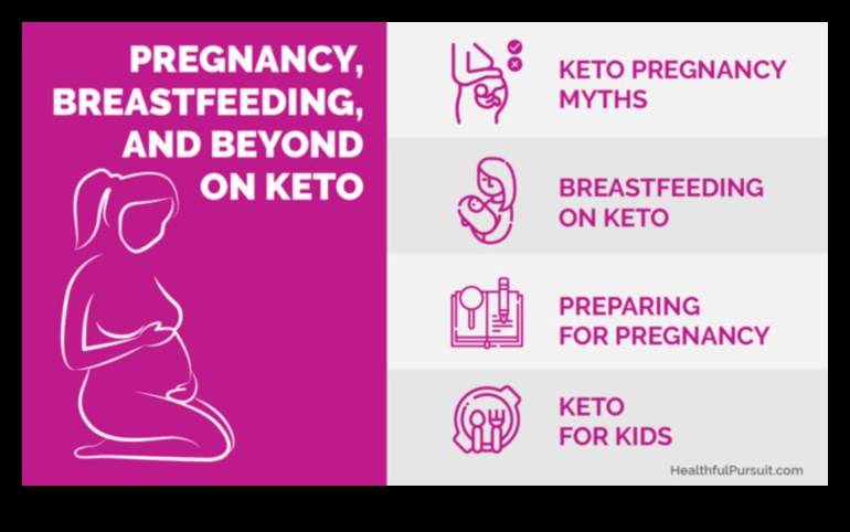 Dieta ketogenă este sigură pentru femeile însărcinate sau care alăptează 2 Puteți urma o dietă keto în timpul sarcinii și alăptării?