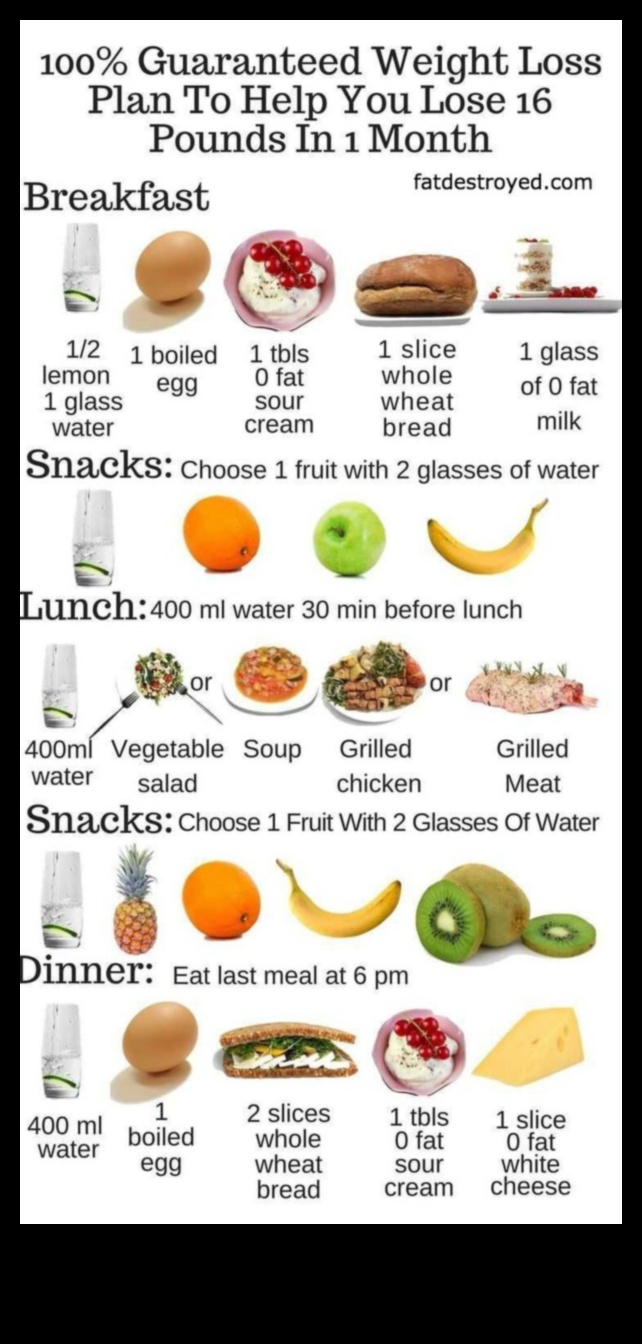 Dieta keto pierde în greutate și păstrează -o pe 5 Keto pentru pierderea în greutate: separarea faptului de ficțiune