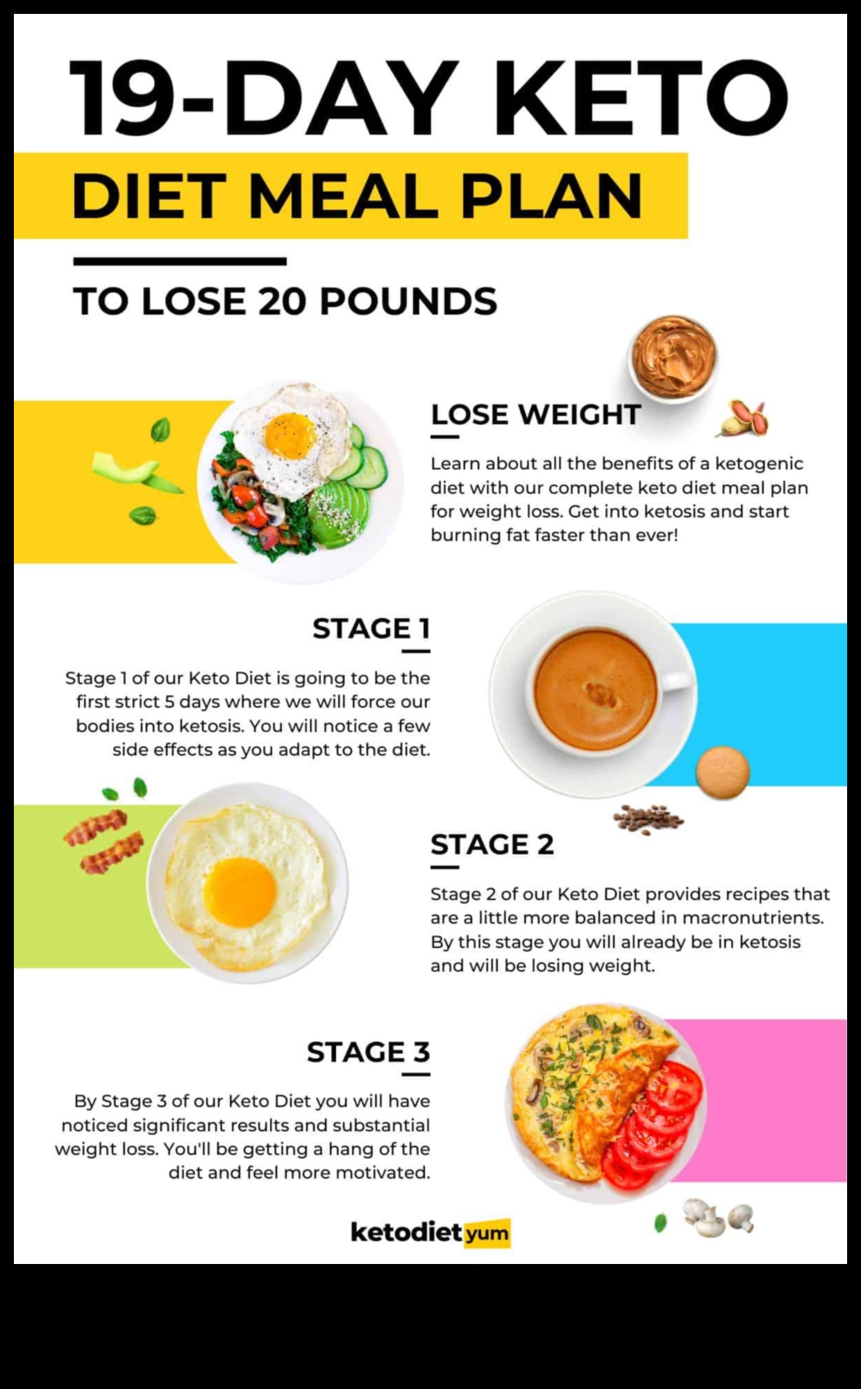 Dieta keto pierde în greutate și ține -o pe 3 Keto pentru pierderea în greutate: separarea faptului de ficțiune