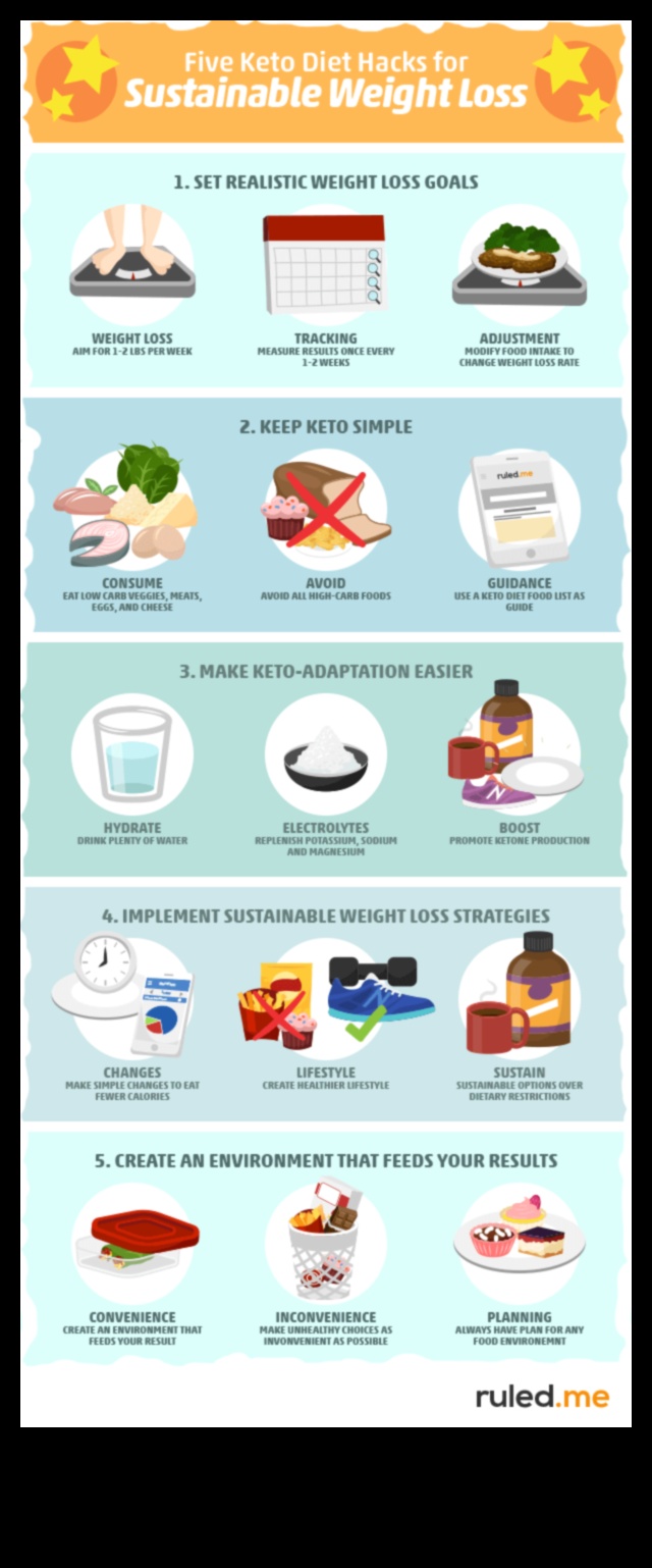 Dieta keto pierde în greutate și ține -o pe 2 Keto pentru pierderea în greutate: separarea faptului de ficțiune