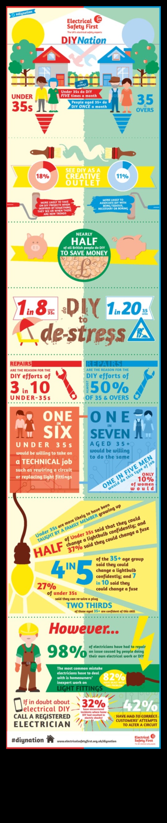 5 Sfaturi de siguranță a meșteșugurilor DIY pentru începători 2 Siguranța meșteșugurilor DIY: asigurarea unui mediu creativ sigur