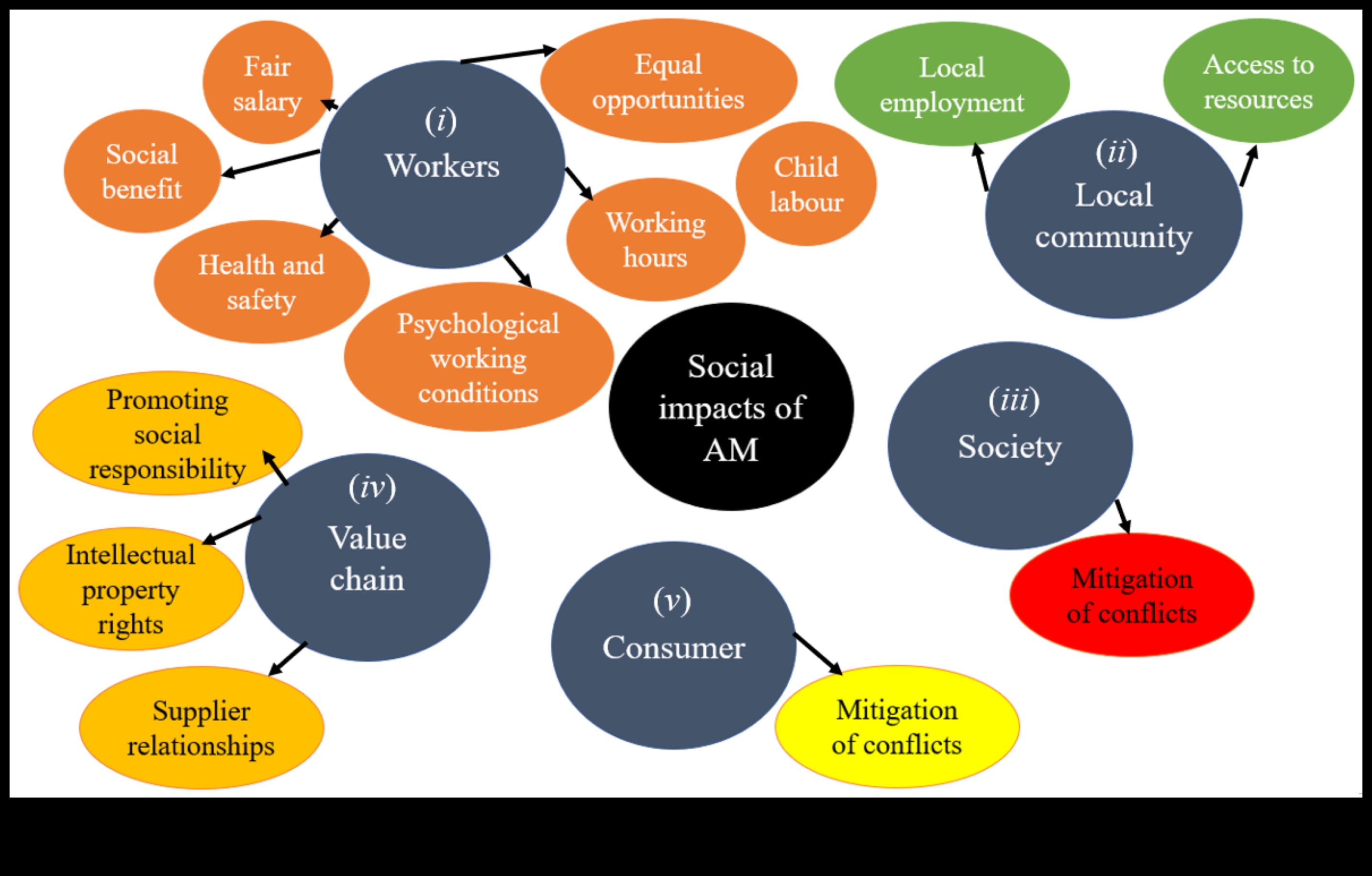 Viitorul formulelor și tehnologiei inovatoare de pulbere pentru o lume durabilă 3 Viitorul pulberii: formule și tehnologie inovatoare