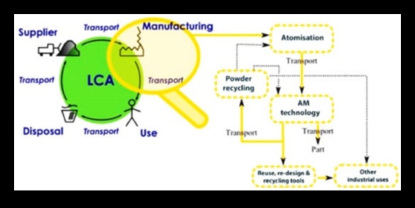 Viitorul formulelor și tehnologiei inovatoare de pulbere pentru o lume durabilă 4 Viitorul pulberii: formule și tehnologie inovatoare