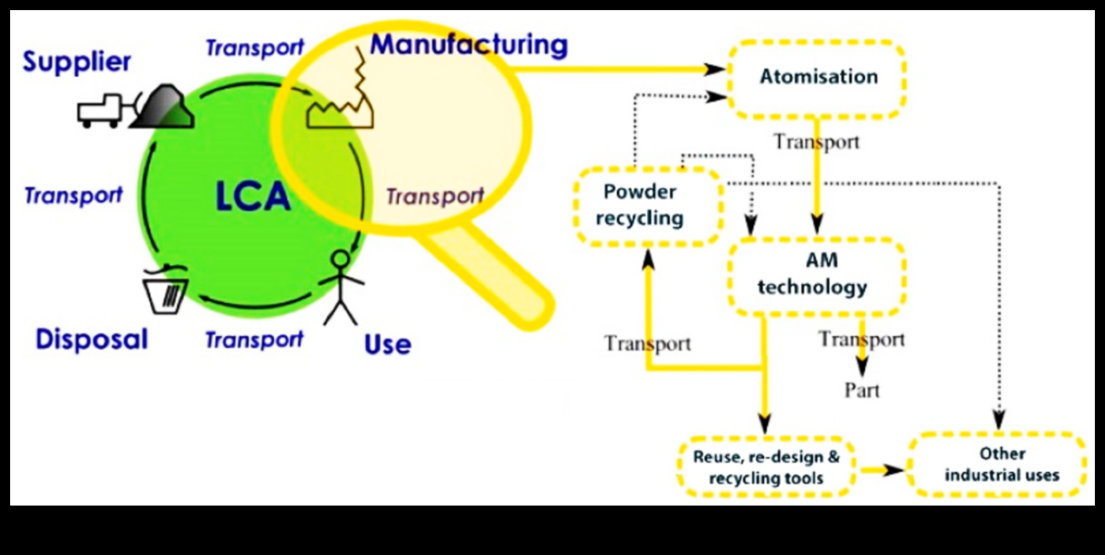 Viitorul formulelor și tehnologiei inovatoare de pulbere pentru o lume durabilă 5 Viitorul pulberii: formule și tehnologie inovatoare
