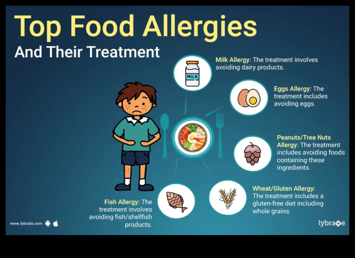 Diete bogate în proteine ​​și alergii alimentare: Navigarea provocărilor