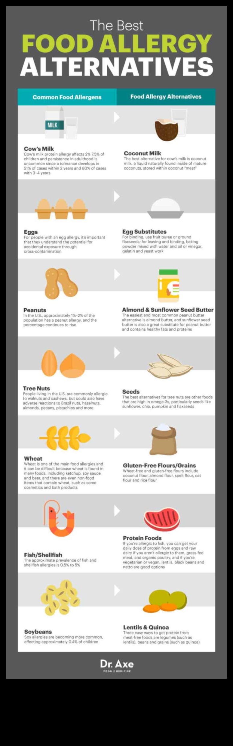 Diete bogate în proteine ​​și alergii alimentare: Navigarea provocărilor