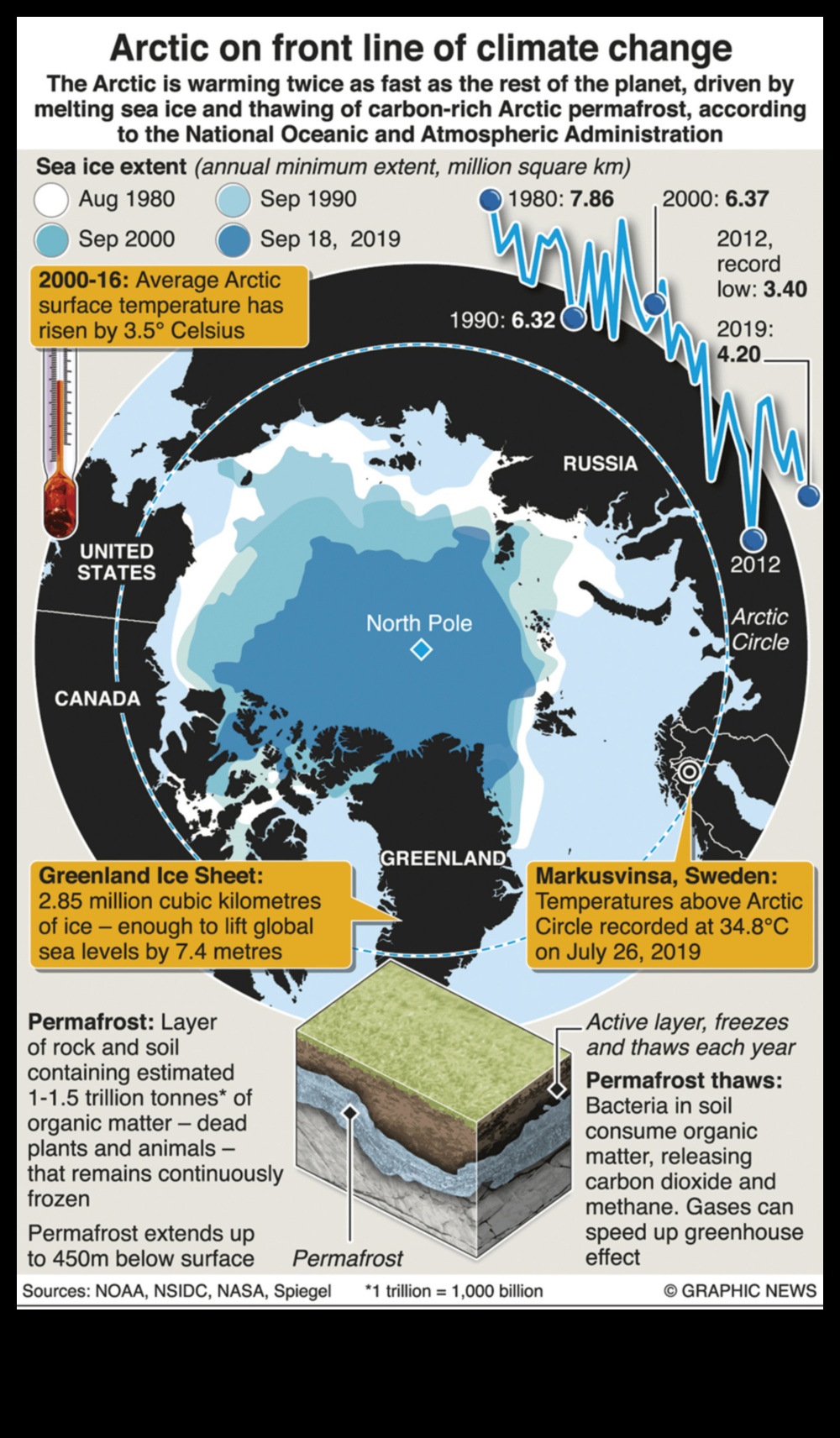 Arctic o schimbare climatică frontline 1 Care sunt provocările de mediu cu care se confruntă peisajele arctice?