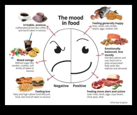Cum vă afectează dietele pe termen scurt