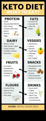 Dieta keto pierde în greutate și ține -o oprită