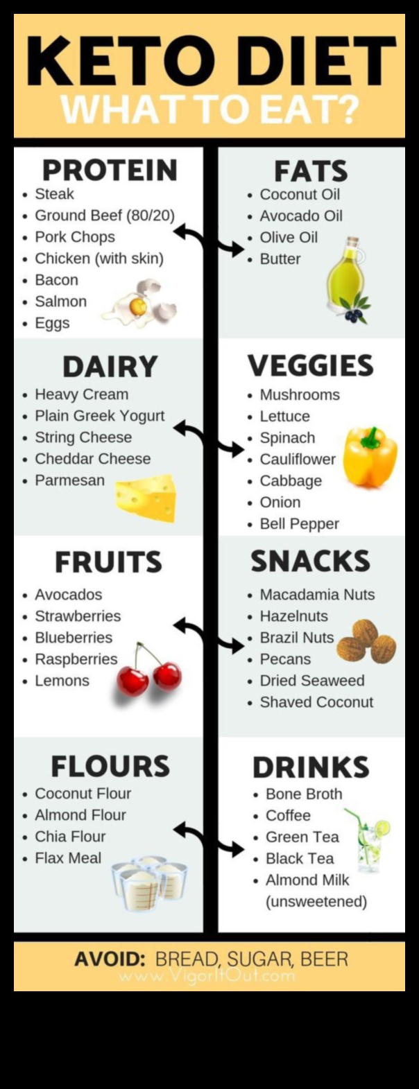 Dieta keto pierde în greutate și păstrează -o 1 Keto pentru pierderea în greutate: separarea faptului de ficțiune