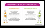 Dieta keto și hormonii ce trebuie să știți