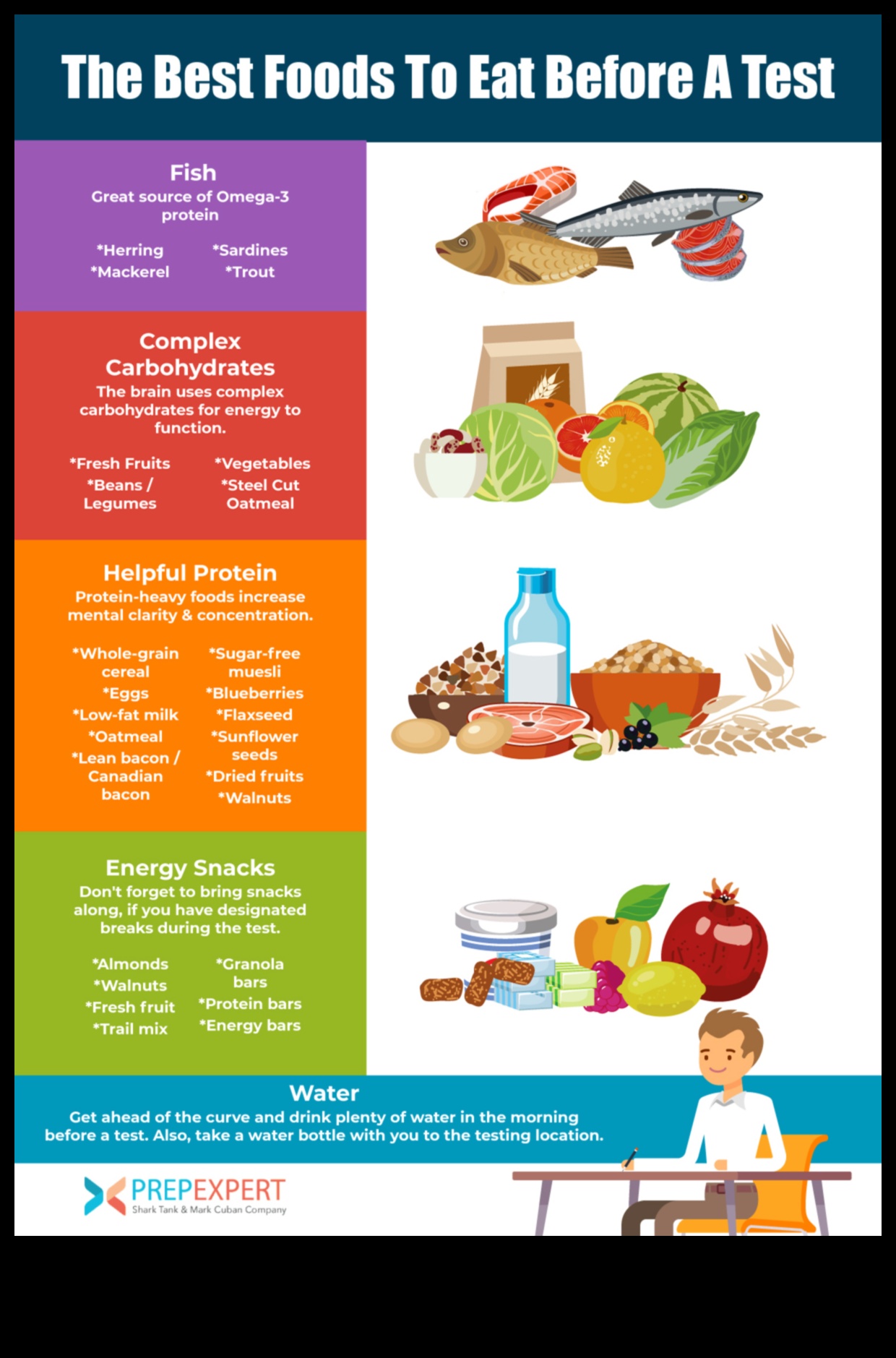 Dietele pe termen lung și importanța verificărilor fizice obișnuite