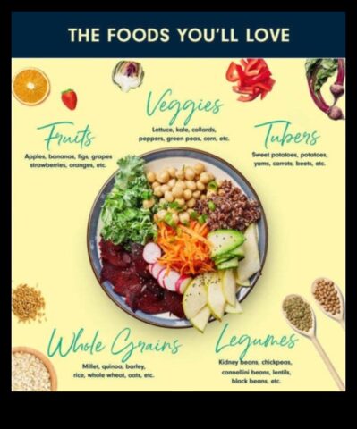 Diete pe termen scurt pentru afecțiuni cronice un primer