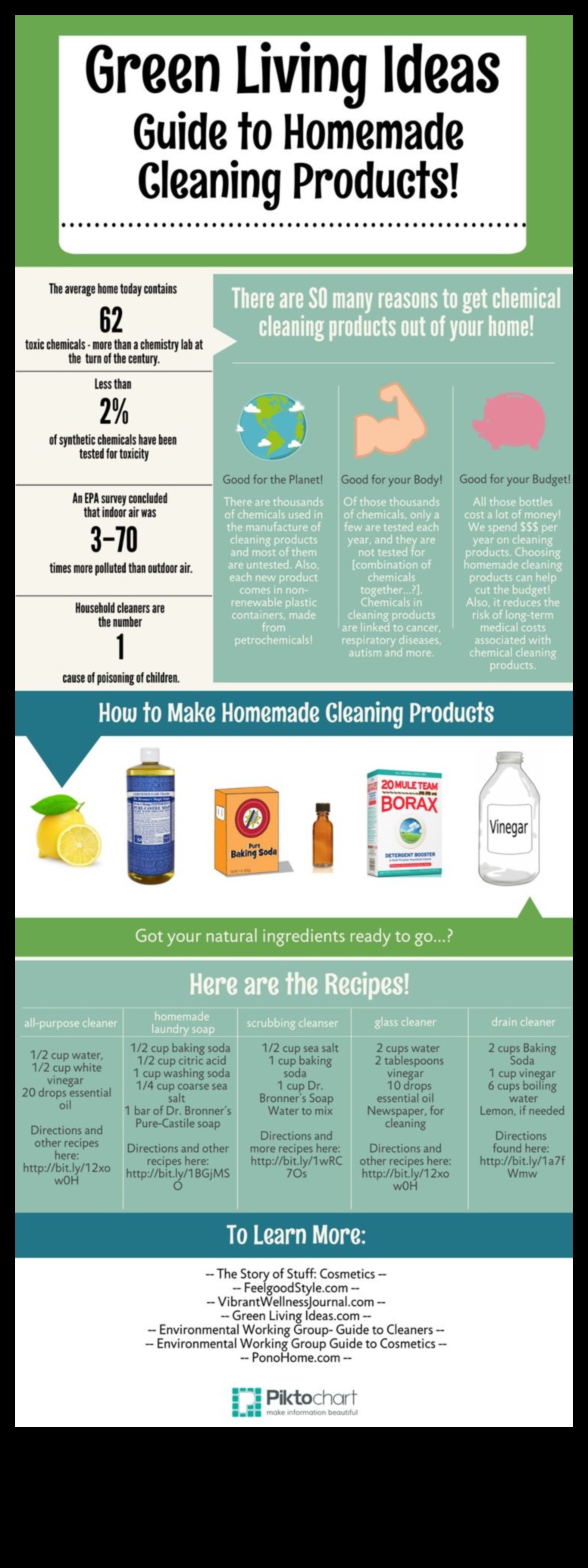 Green Your casa cu produse de curățare DIY 1 Crafting pentru curățarea verde de bricolaj: crearea de soluții ecologice