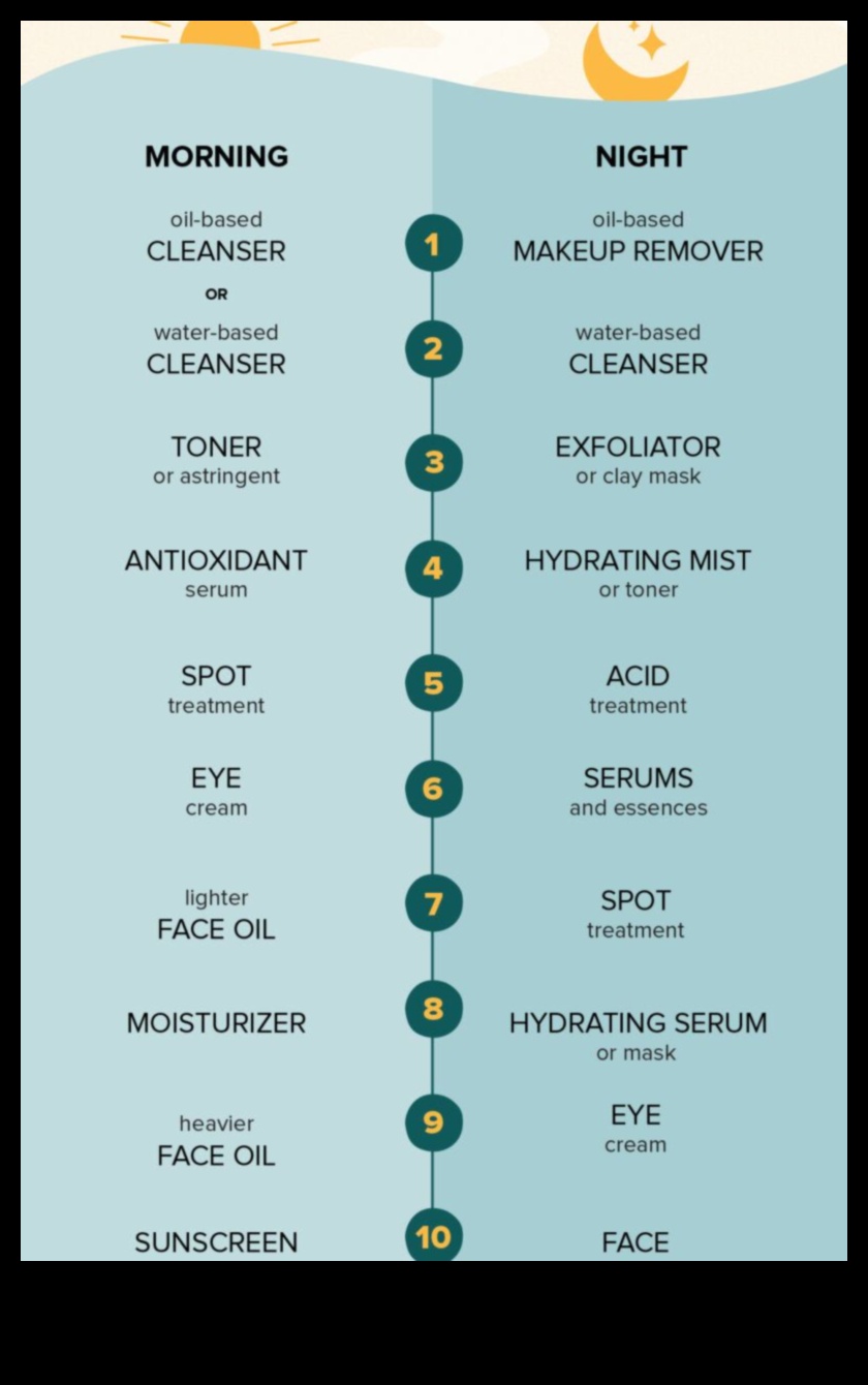 Sariți acești pași de ten? Creșterea rutinei pentru rezultate optime