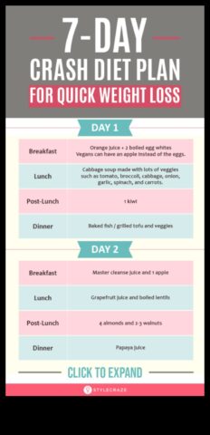 Slăbiți rapid cu aceste 7 diete pe termen scurt