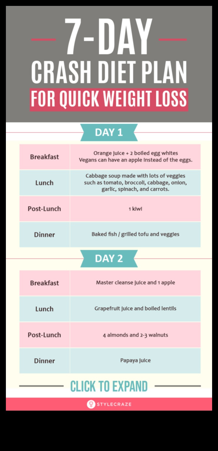 Dietele pe termen scurt pot fi un catalizator pentru schimbarea comportamentului pe termen lung?