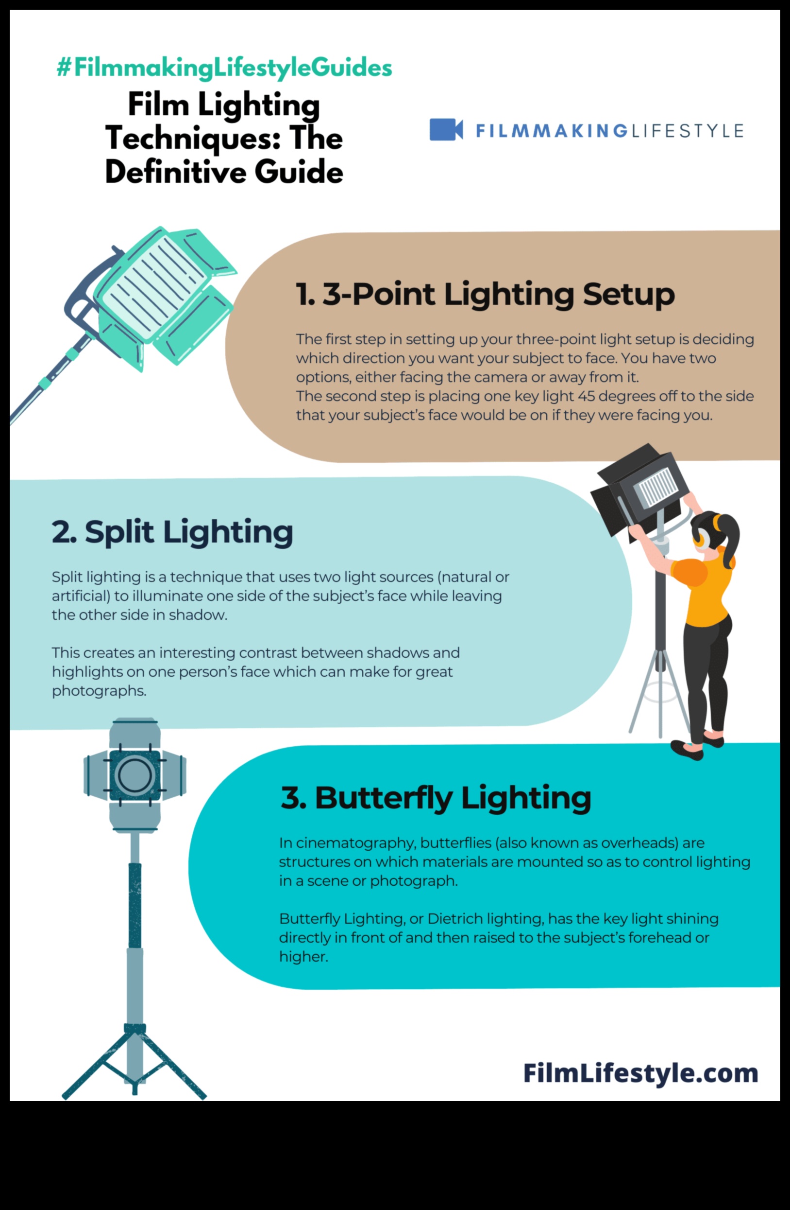 Tehnici de iluminare a fotografiei DIY: stăpânirea umbrelor și evidențierii