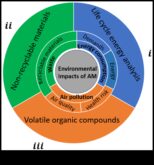 Viitorul formulelor și tehnologiei inovatoare de pulbere pentru o lume durabilă